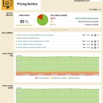 Pricing Monitor